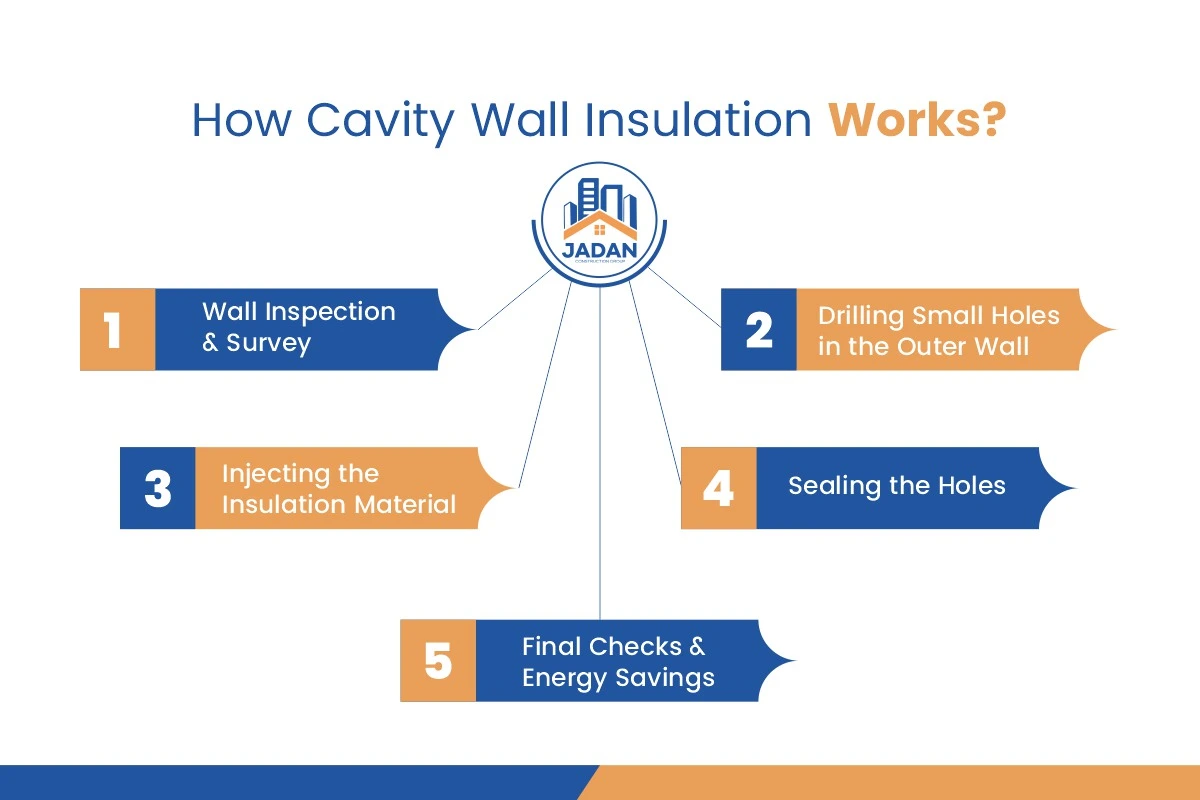Cavity Wall Insulation: A Complete Guide